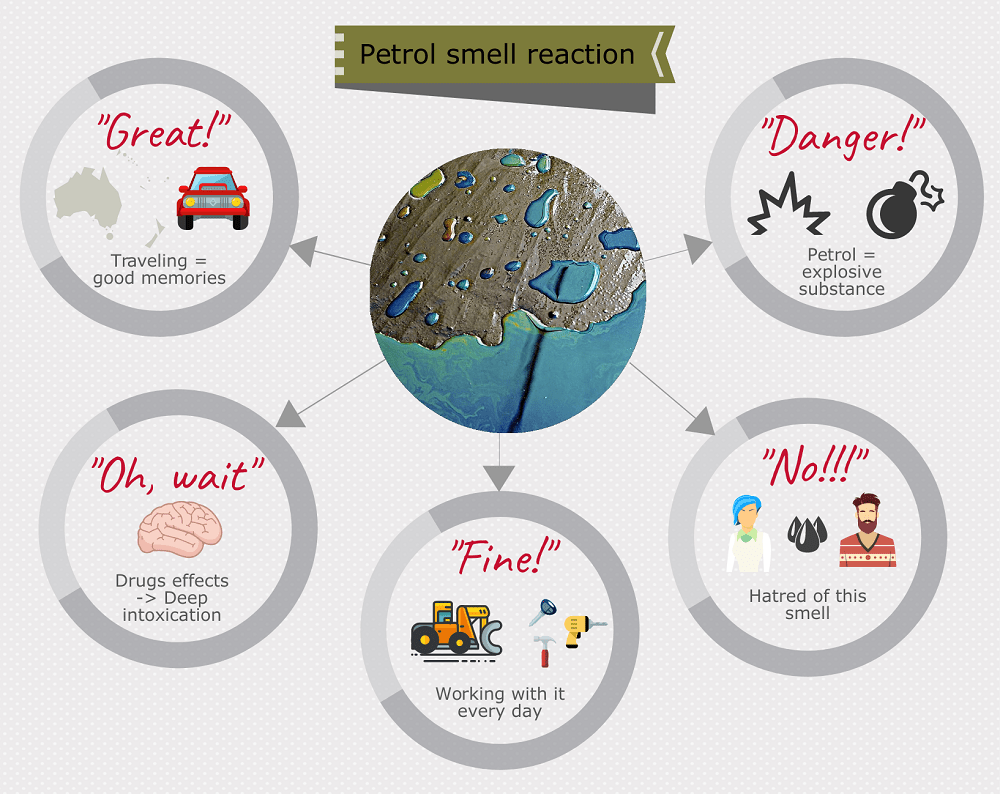 Sense of smell and scents