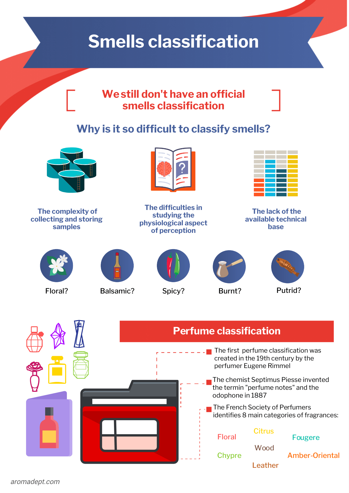 What Does It Mean When You Smell Odors That Are Not There at Kerry